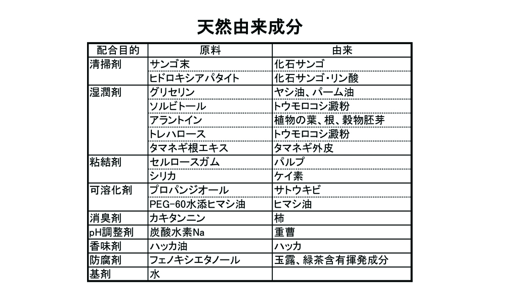 着色汚れに強い！天然由来成分の歯磨き粉「B +（ビープラス）」